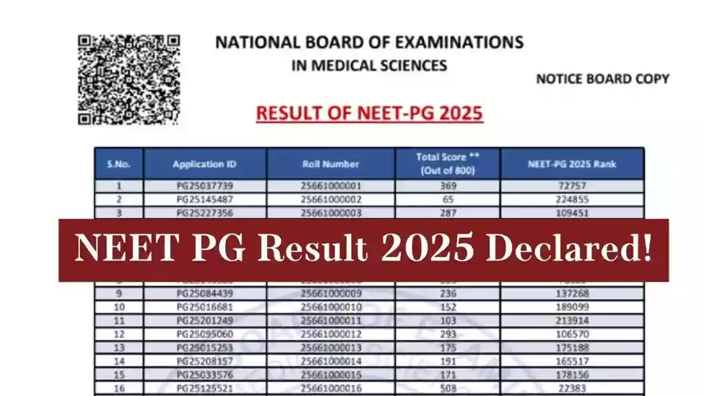 NEET PG 2025 results declared: Check cut-offs and ranks