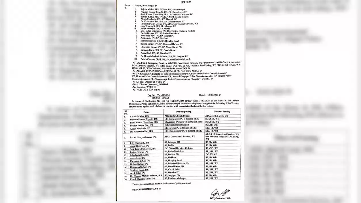 20 IPS officers reshuffled across Bengal; LN Meena gets additional role of ADG Crime Records Bureau